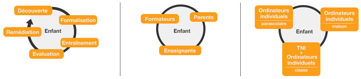 solution complète